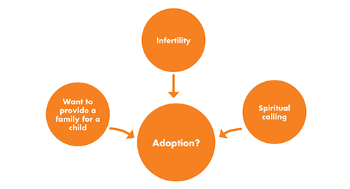 Abba adoption graphic