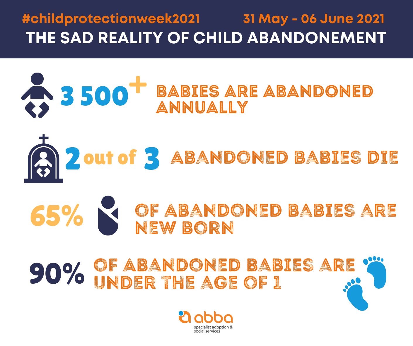 fact of abandonedchild
